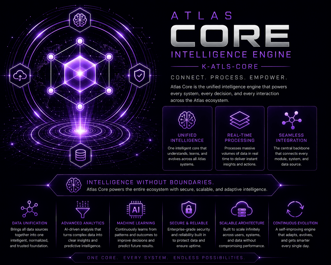 Karpilo Atlas AI educational analysis visual