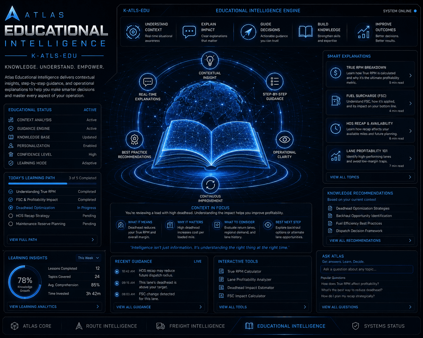 Atlas Educational Support visual system